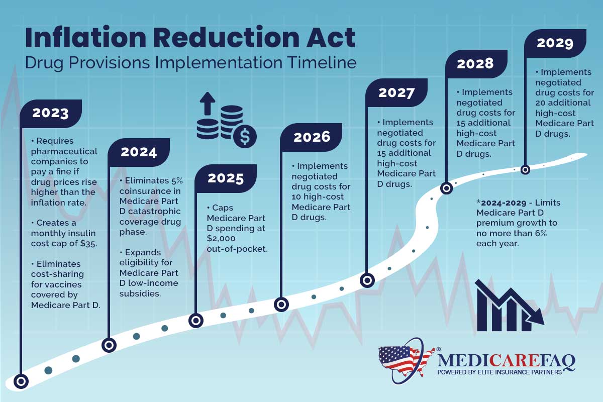 inflation-reduction-infographic inflation-reduction-infographic